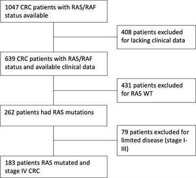 Mutations matter: An observational study of the prognostic and predictive value of KRAS mutations in metastatic colorectal cancer